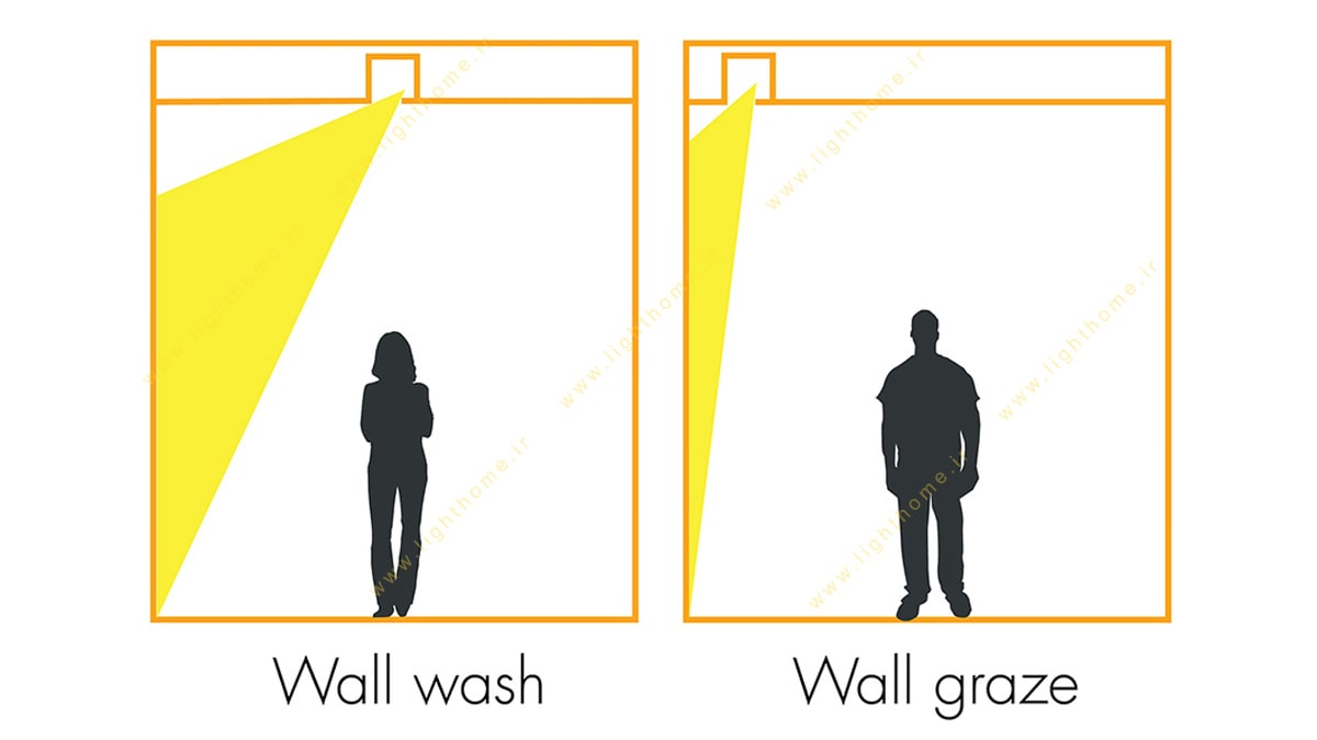 تفاوت دو تکنیک نورپردازی دیواری